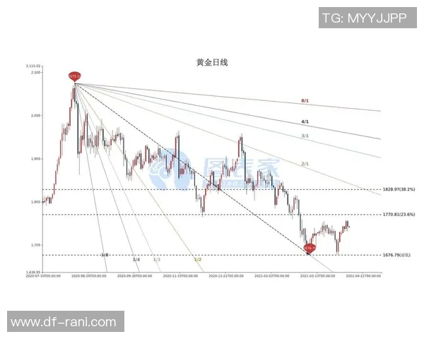 重磅专题：LNG产业的创新反击与未来发展趋势解析